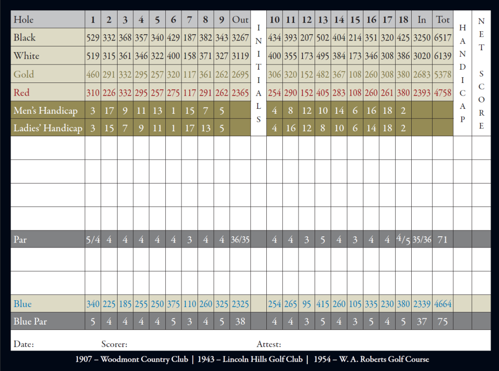 Scorecard Holes & Yardages